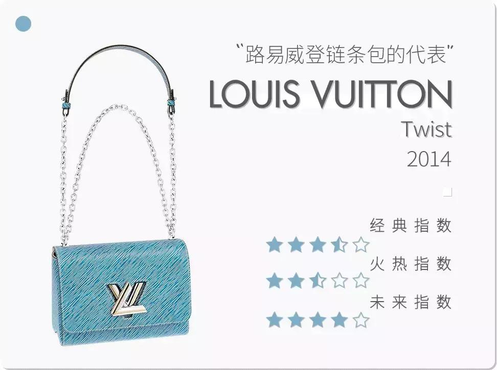 爱包女孩儿必看|22款近几年最火经典款包包全总结