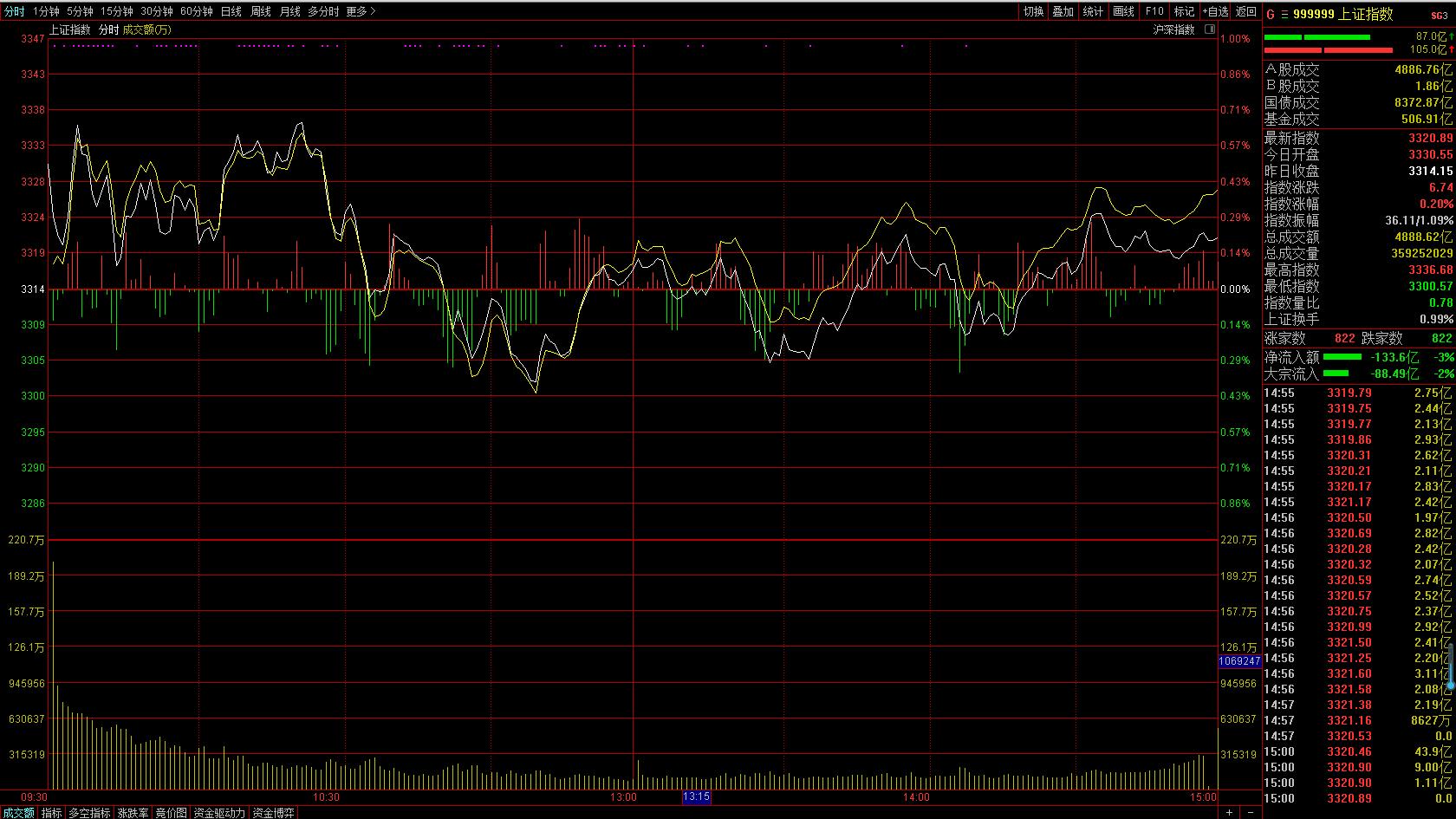 a股突然大涨什么原因,今天a股为什么下跌