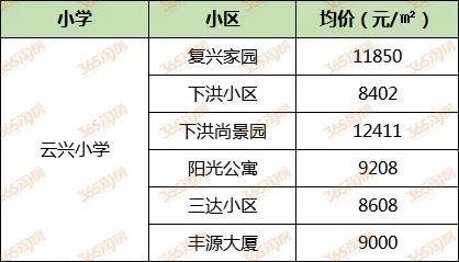 2020徐州小学学区房,徐州十大小学学区房