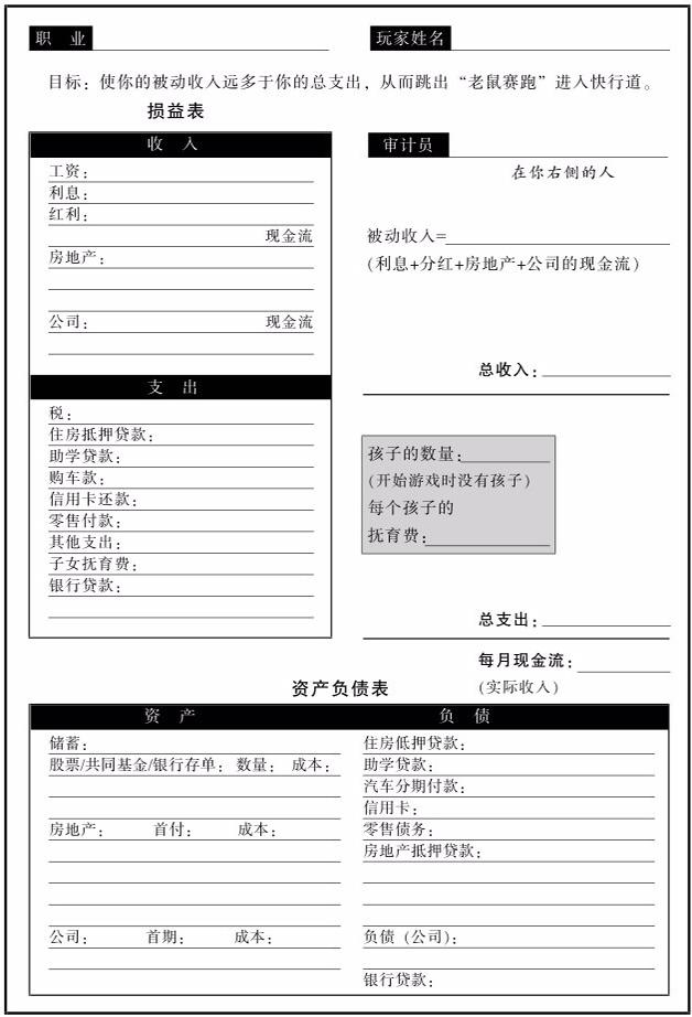 通往财富自由投资方法,成功创富的方法