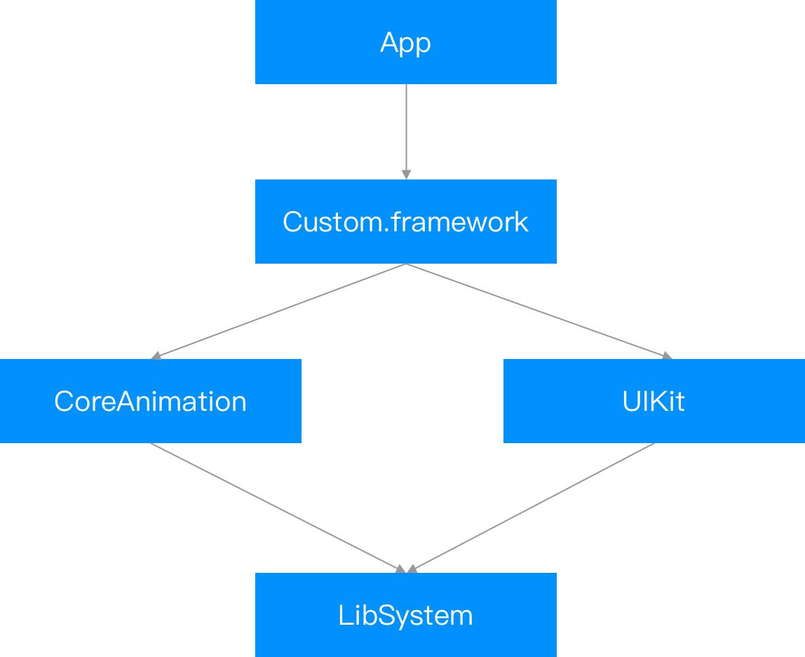 苹果系统如何提高抖音活跃度,抖音基础技术大揭秘ios