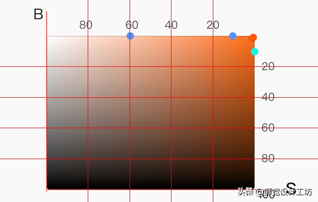 7000字长文深度解读,设计基础关于颜色的知识