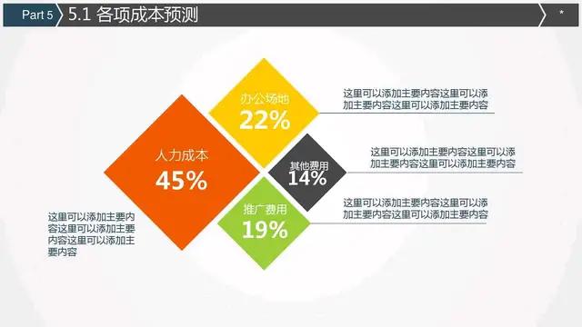 会所股权融资商业计划书案例,完美版股权融资商业计划书