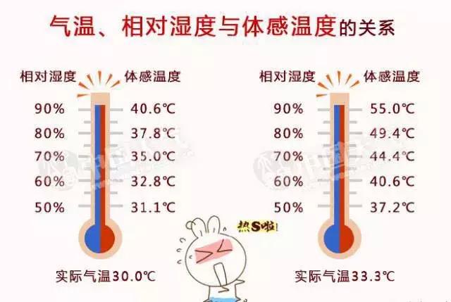 天气预报总不会骗人吧,天气预报为什么没有别人准