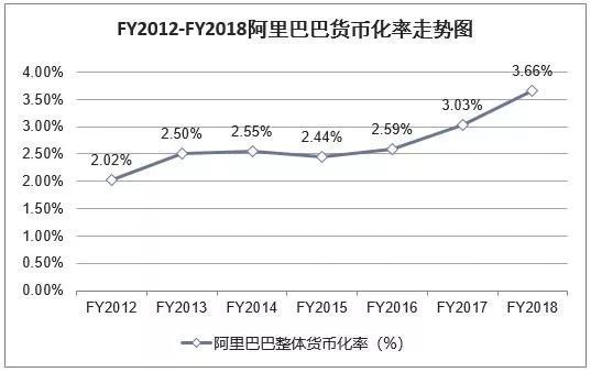 行业龙头分析包括哪几步,如何快速理解一个行业