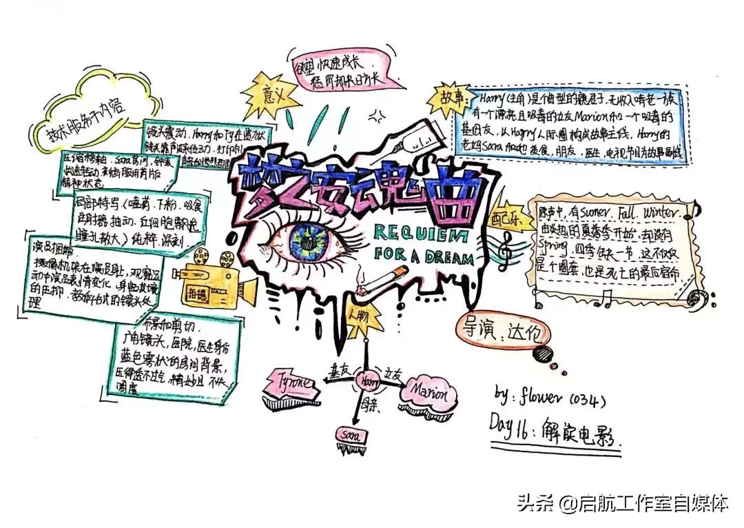 如何利用你的大脑思维导图,大脑思维导图详细讲解