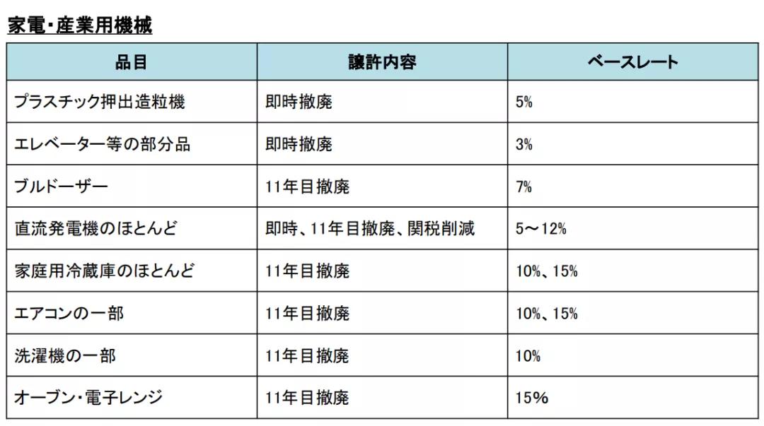 0关税跨境电商,零关税等于独立关税区吗