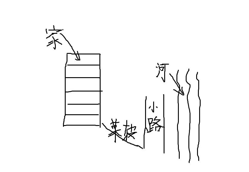 世上本没有路走的人多了便成坦途,世上从来没有捷径可走