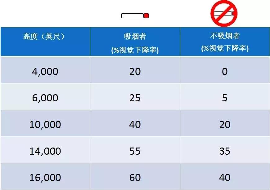 飞行员的视力一般是多少度,飞行员视力为什么出问题