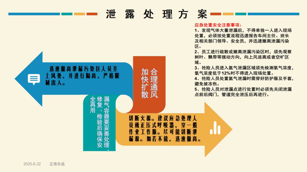 煤气泄漏应急处理ppt,氩气培训ppt