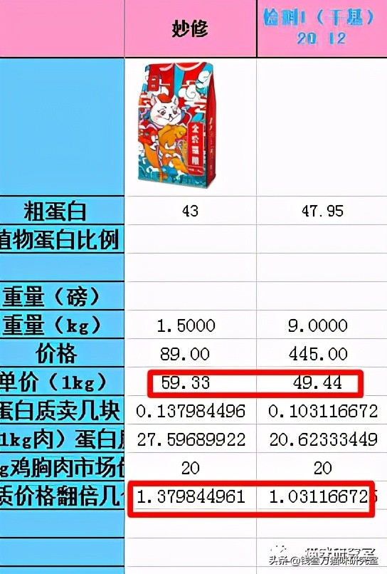 妙修猫粮怎么辨别真伪,妙修冻干猫粮怎么样