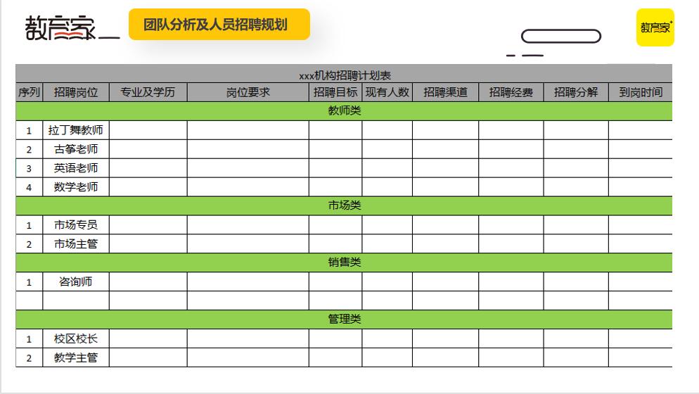 抢跑暑招!四大招式助力教培机构高效获客