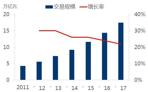化工b2b平台分析,吹尽狂沙始到金800字作文
