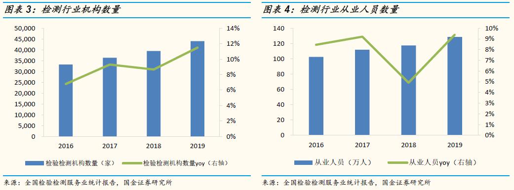 「国金研究」谱尼测试深度：多年淬炼锻内功，区域扩张展新图