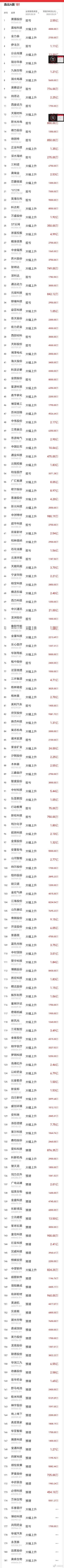 如何看出股票进入主升浪,怎样看股票的主升浪