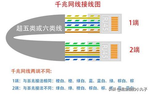 千兆宽带跟百兆宽带实际对比,千兆宽带跟百兆宽带对比