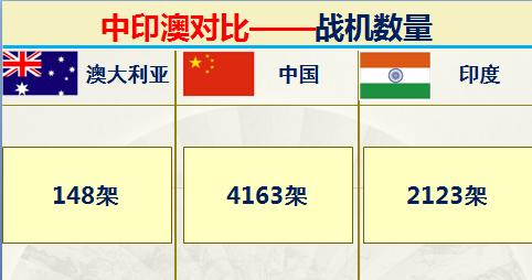 澳大利亚和印度排名,印度和澳大利亚军事谁强