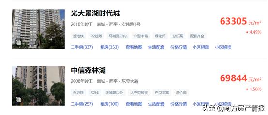 东莞东泰花园现在的房价,东莞东泰花园好不好