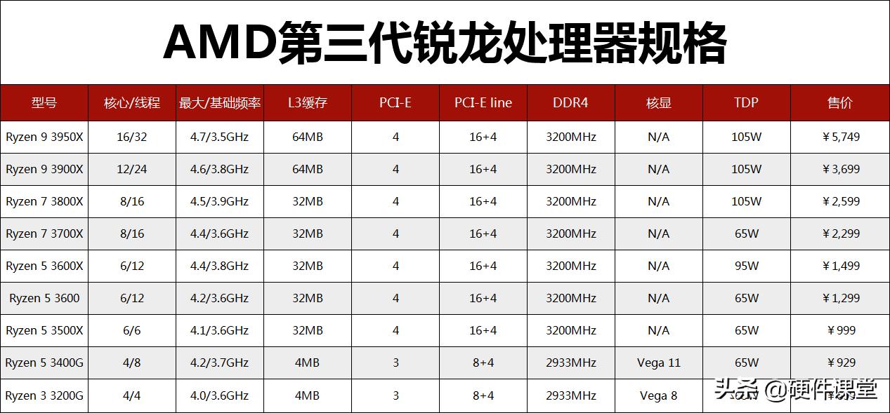 diy组装电脑比较好的配置,2020年电脑配置推荐1200元内