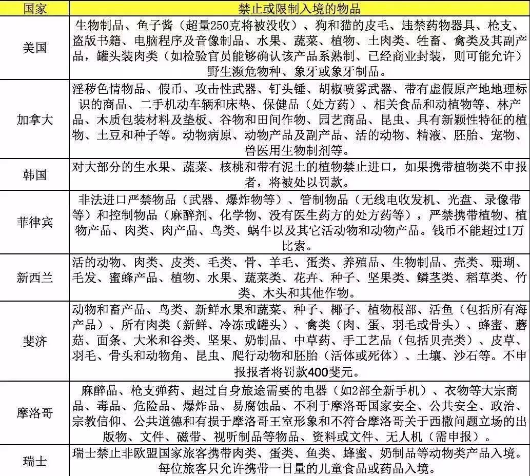 彭于晏带违规水果过海关被罚,彭于晏和荷兰弟