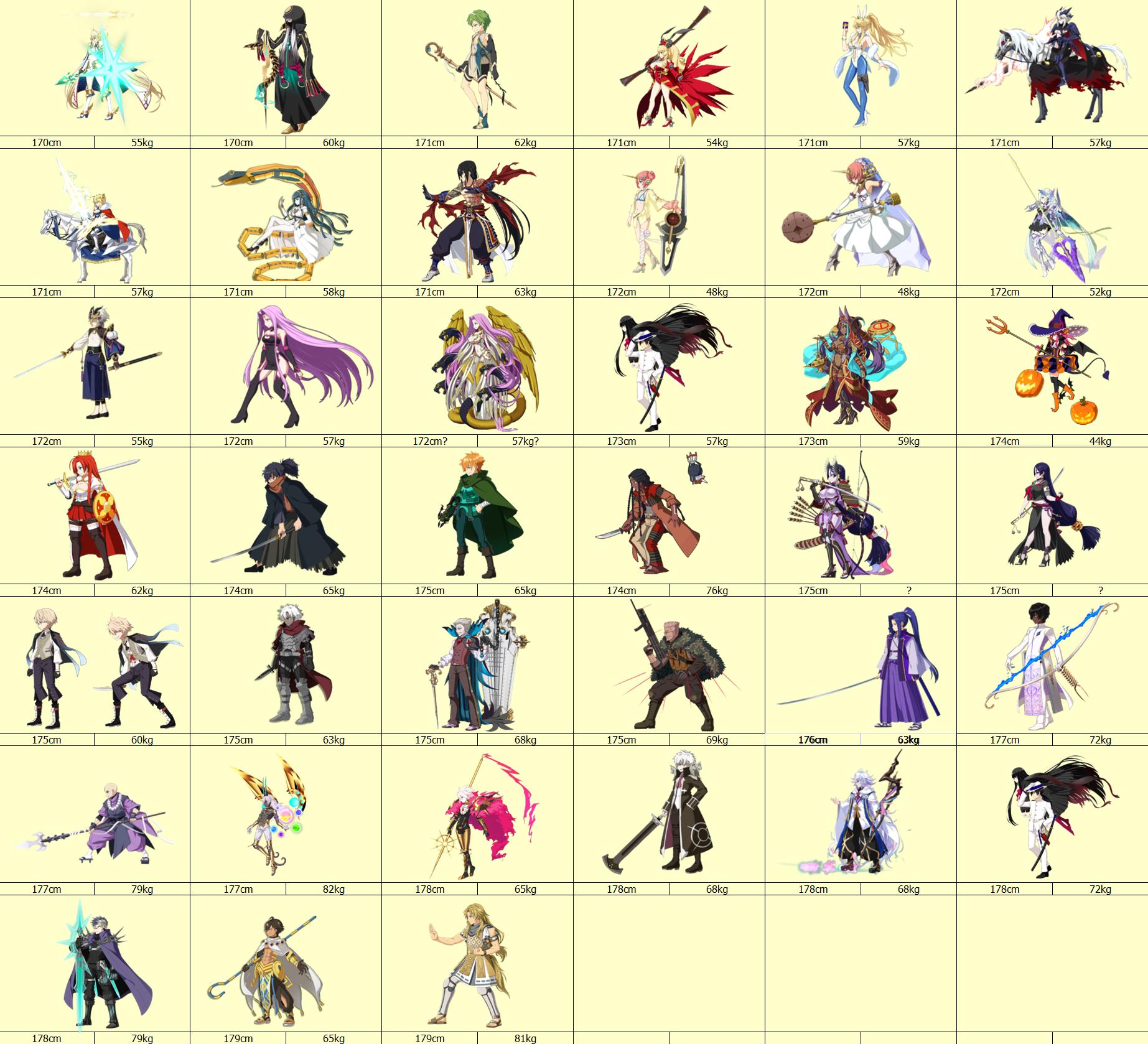 fgo从者排名,fgo从者人气排名