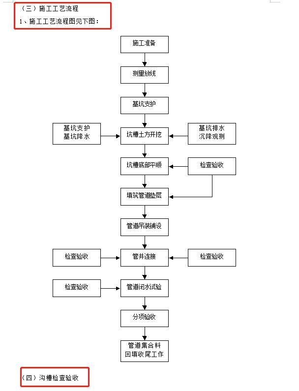 房建施工临时给排水方案,给排水施工方案教学视频