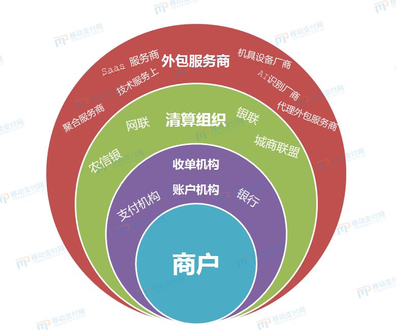 从中国支付发展史漫谈数字货币的变革