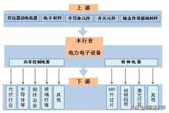 光伏半导体芯片概念股票有哪些,半导体光伏概念的低价股