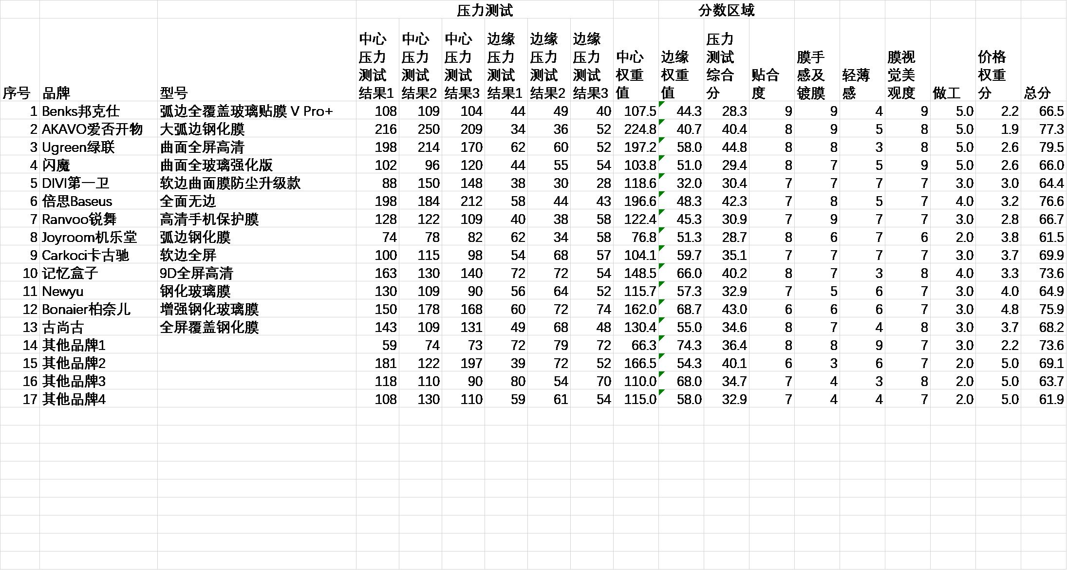 如何把手机的钢化膜拆下来,苹果手机钢化膜贴膜神器教程