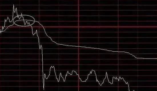 分时图指标做t+0最准确的买卖点,分时图买卖点的指标和选股公式