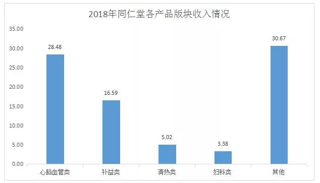 中成药企业现状,中成药未来趋势发展