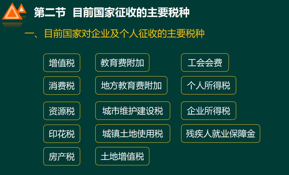 增值税消费税所得税大总结,增值税附加税和所得税的计算方法