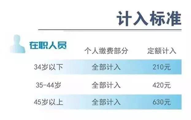 社保账户里面的钱可以取出吗,社保的钱能全部取出来吗
