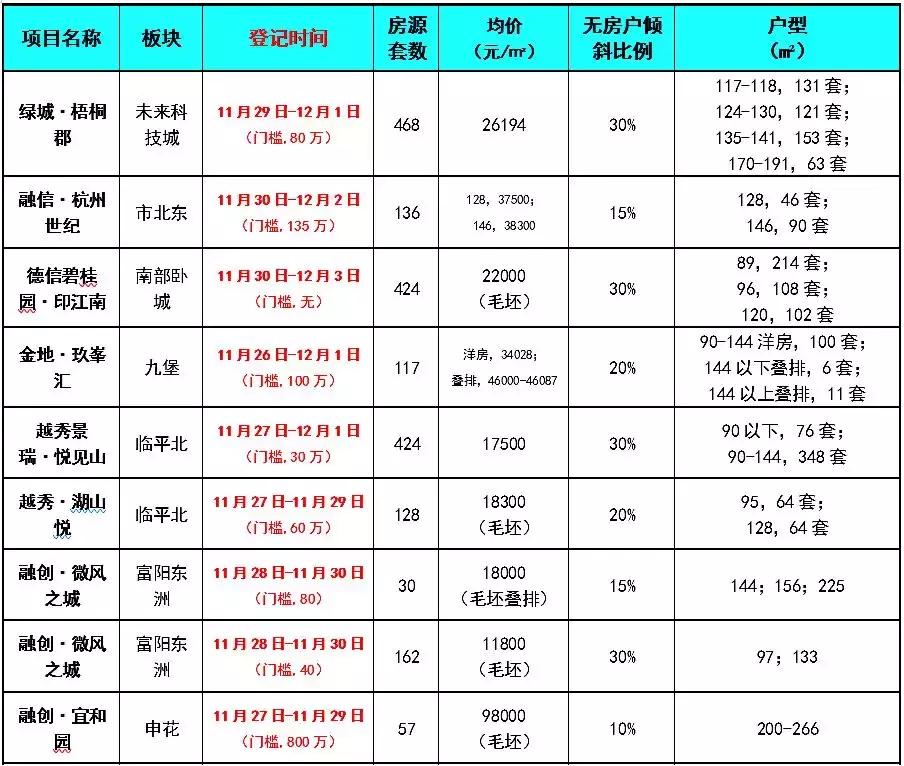 杭州各板块一二手房倒挂排行,杭州二手房倒挂区域