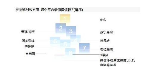 为什么都喜欢网购,为什么都喜欢网购是因为便宜吗