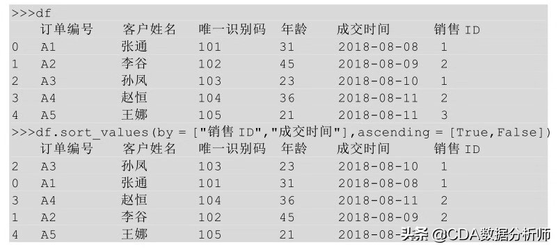 高级数据分析浅入门,透视数据分析怎么数值都是1