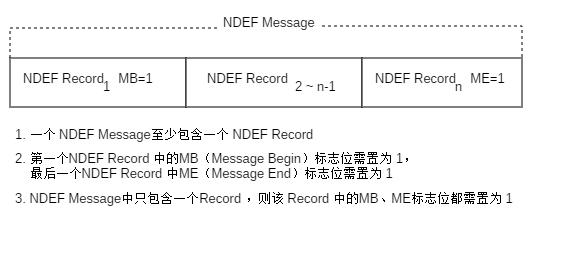 nfc技术的优缺点,nfc技术相关上市公司