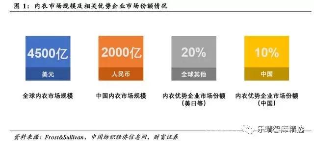 内衣行业发展走势分析,内衣行业市场容量和变化趋势