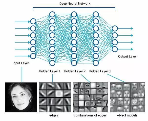 深度学习算法基础算法模型与实战,深度学习目标检测识别的训练思路
