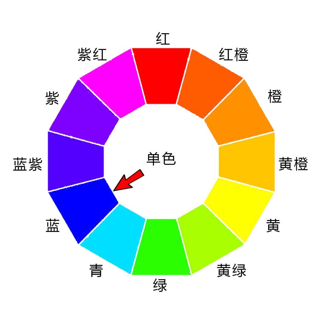 色彩调色技法与方法,色彩调色技巧与方法笔记