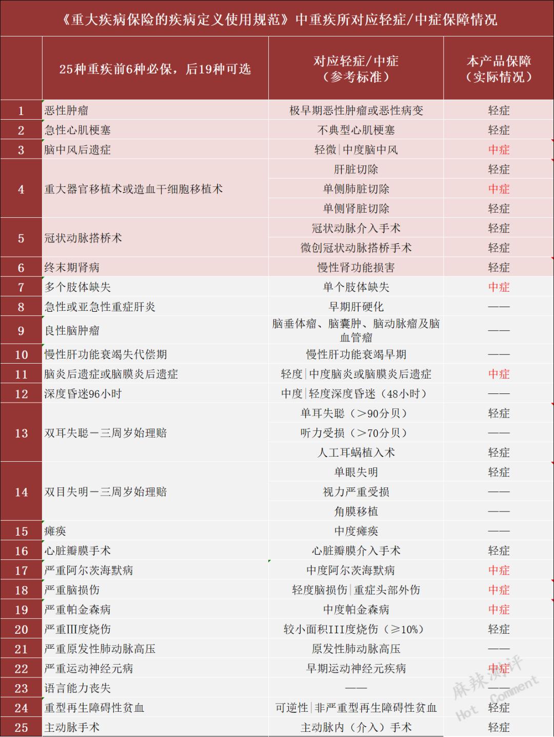富德生命倍享健康两全保险,富德生命倍健康重大疾病保险好吗