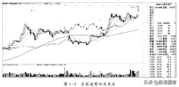 中国股市背后最大的操盘手,中国股市背后的庄家名单