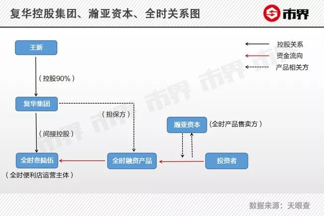 全时便利店失控：曾欲成全球便利店“一哥”，今深陷*身卖**谜团