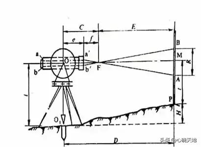 经纬仪的平地放线使用方法教程,科力达经纬仪使用教程