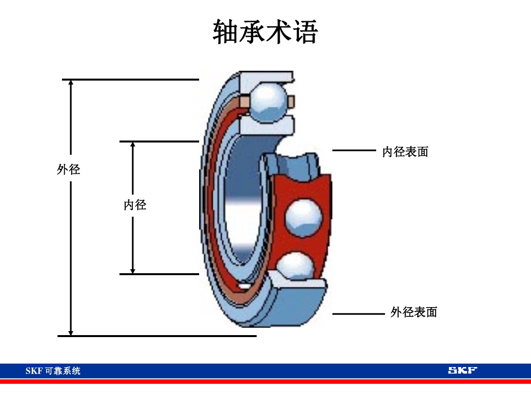 skf轴承官网视频,各类轴承的性能及用途集合长知识