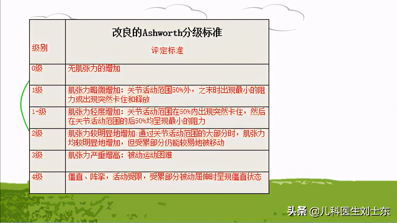 肉毒素治疗脑瘫患儿成功案例,肉毒素治疗脑瘫肌肉痉挛的效果