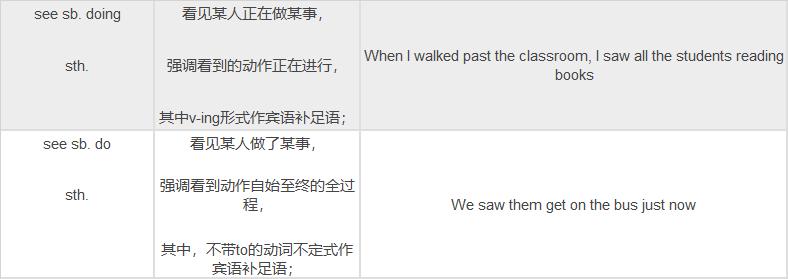 北京中考英语听说考12月21日开考：必备短语和句式快速get