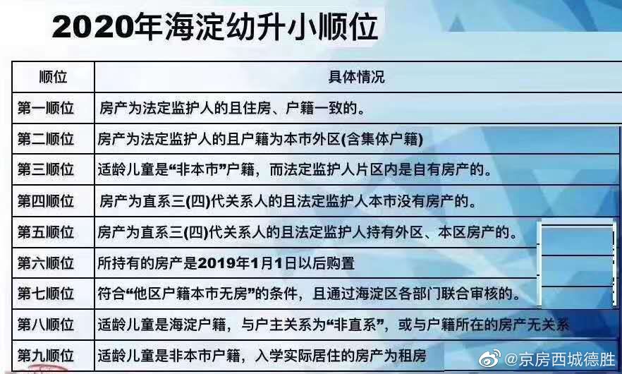 北京学区房多校划片,北京多校划片与就近上学矛盾吗