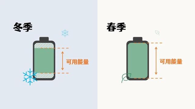 买电车不知道的内幕,电车是锂电还是磷酸铁锂好