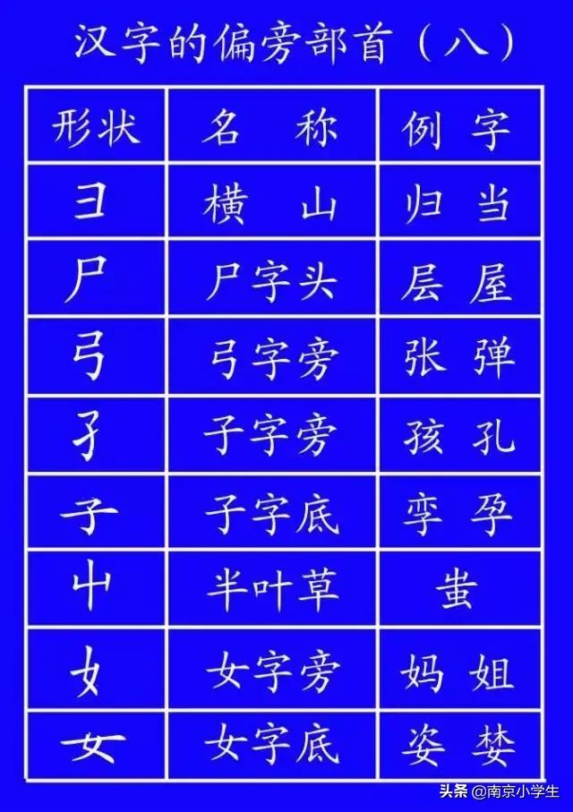 笔顺标准写法超全面,基本笔顺的正确写法